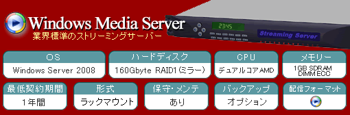 Windows Media Server